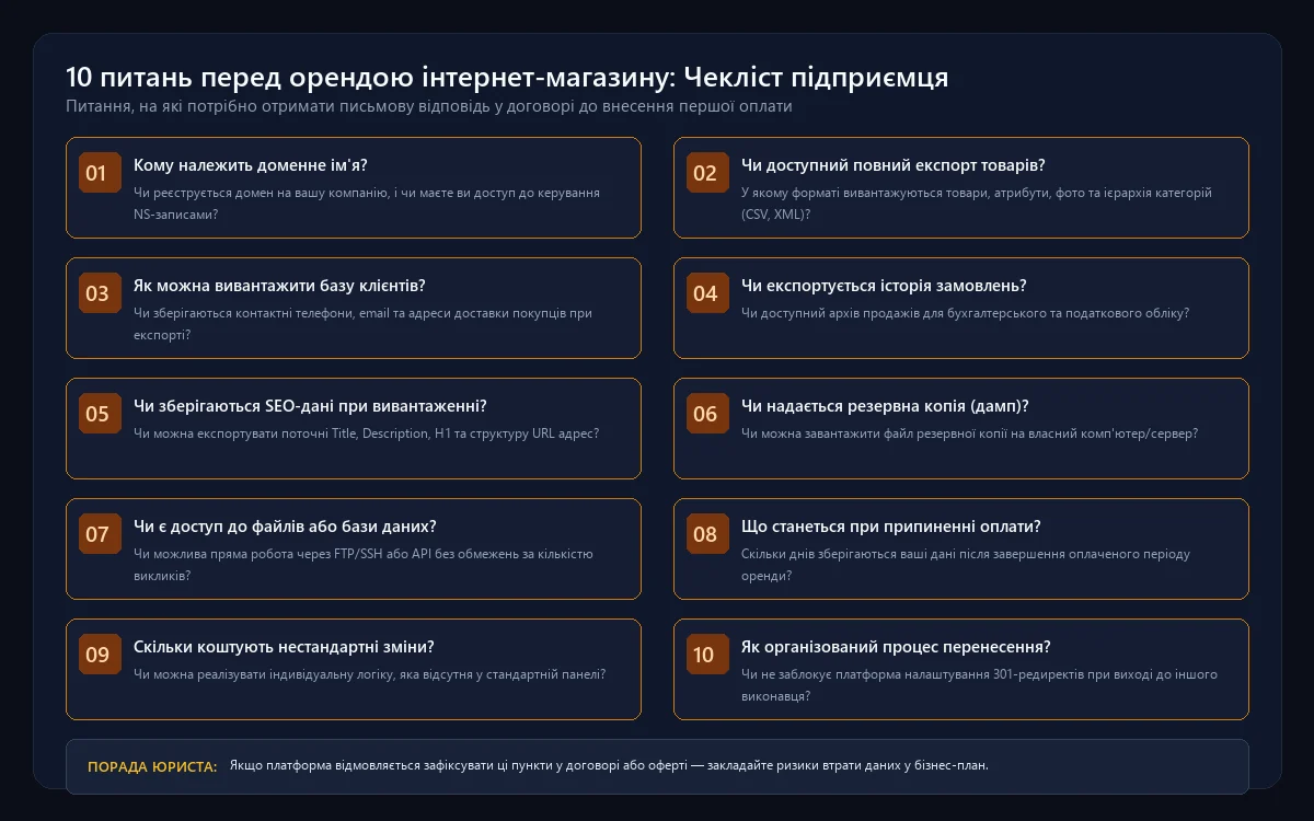10 критичних питань перед орендою інтернет-магазину