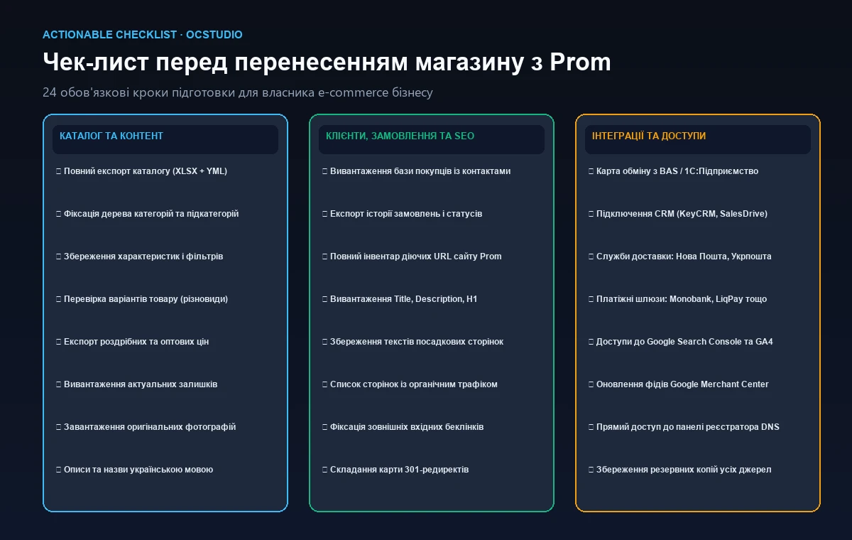 Чек-лист підготовки магазину на Prom до перенесення