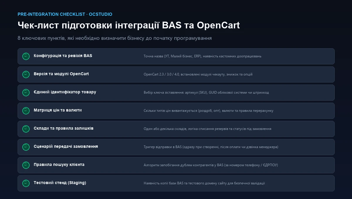 Чек-лист підготовки інтеграції BAS та OpenCart