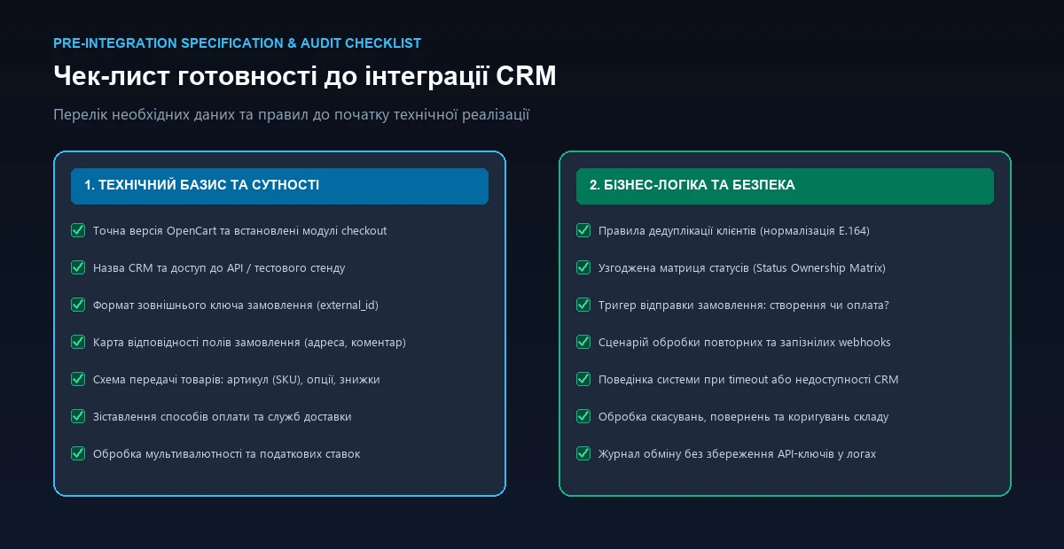 Чек-лист підключення CRM до OpenCart без дублів
