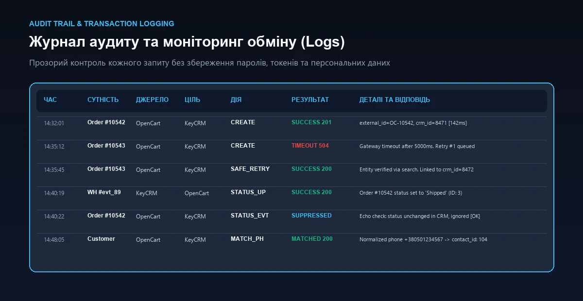 Журнал обміну між OpenCart та CRM